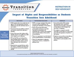 Impact of Rights and Responsibilities as Students Transition Into Adulthood